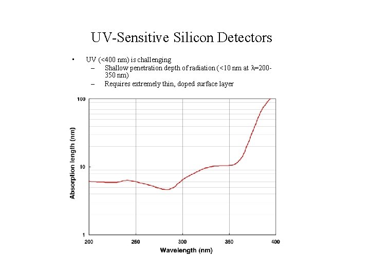 UV-Sensitive Silicon Detectors • UV (<400 nm) is challenging – Shallow penetration depth of UV-Sensitive Silicon Detectors • UV (<400 nm) is challenging – Shallow penetration depth of