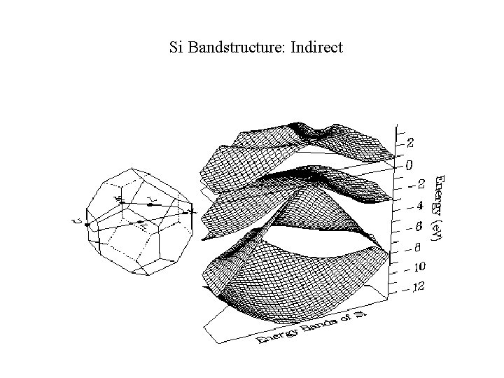 Si Bandstructure: Indirect Si Bandstructure: Indirect