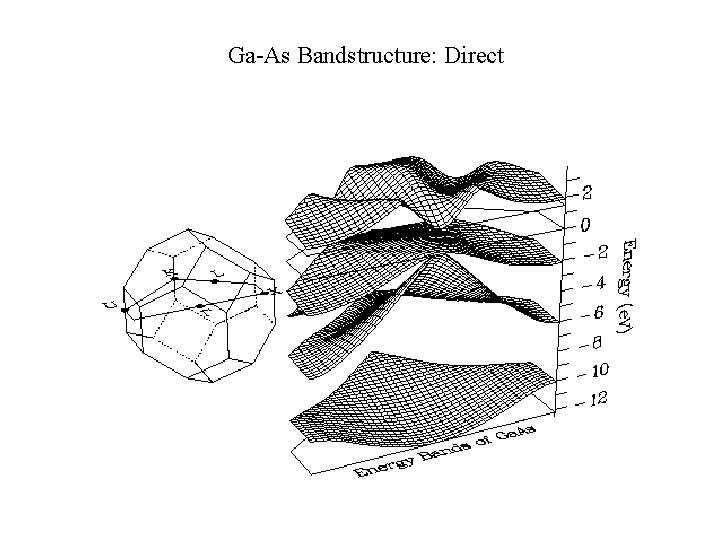 Ga-As Bandstructure: Direct Ga-As Bandstructure: Direct