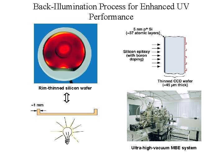 Back-Illumination Process for Enhanced UV Performance Rim-thinned silicon wafer Ultra-high-vacuum MBE system Back-Illumination Process for Enhanced UV Performance Rim-thinned silicon wafer Ultra-high-vacuum MBE system