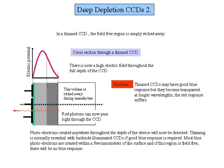 Deep Depletion CCDs 2. Electric potential In a thinned CCD , the field free Deep Depletion CCDs 2. Electric potential In a thinned CCD , the field free