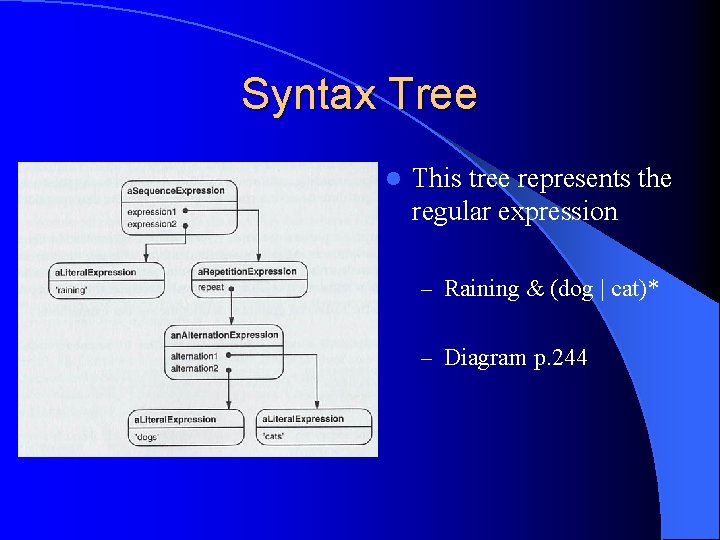 Syntax Tree l This tree represents the regular expression – Raining & (dog |