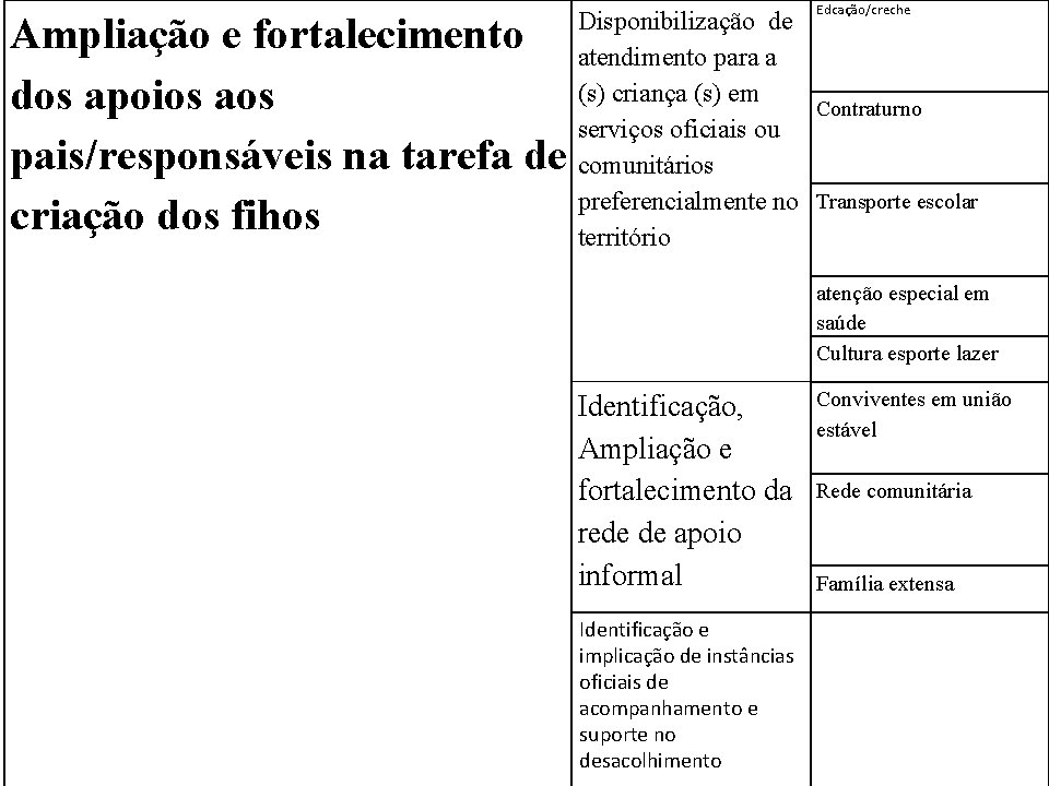 Disponibilização de atendimento para a (s) criança (s) em serviços oficiais ou comunitários preferencialmente