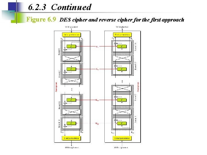 Data Encryption Standard DES 6 1 INTRODUCTION The