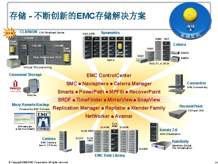 存储 - 不断创新的EMC存储解决方案 CLARii. ON NEW CX 4 Ultra. Scale Series DMX-4 950 Symmetrix
