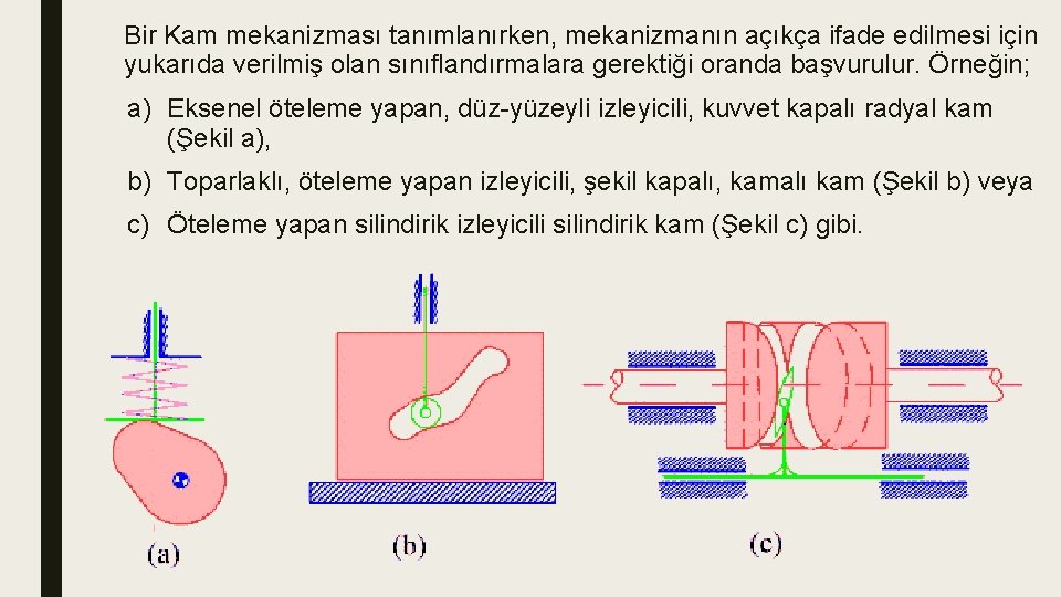 Bir Kam mekanizması tanımlanırken, mekanizmanın açıkça ifade edilmesi için yukarıda verilmiş olan sınıflandırmalara gerektiği