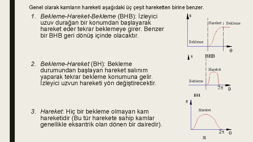 Genel olarak kamların hareketi aşağıdaki üç çeşit hareketten birine benzer. 1. Bekleme-Hareket-Bekleme (BHB): İzleyici