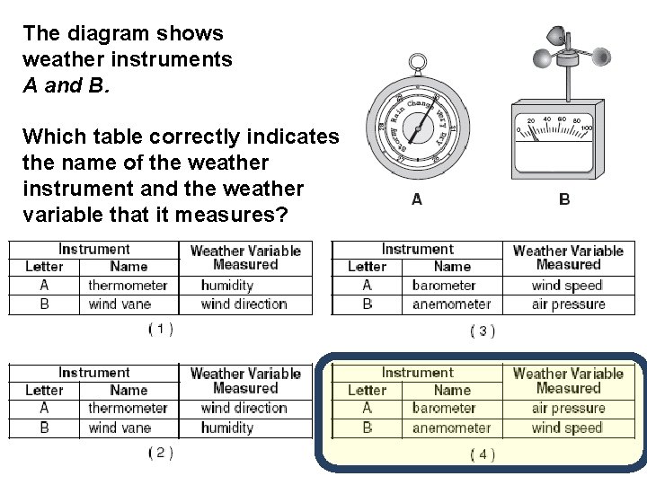 The diagram shows weather instruments A and B. Which table correctly indicates the name