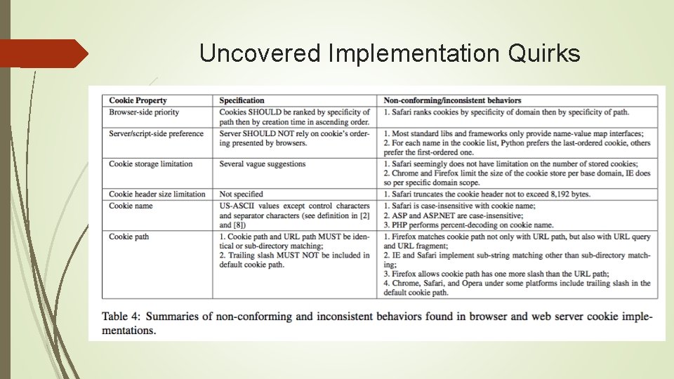 Uncovered Implementation Quirks 