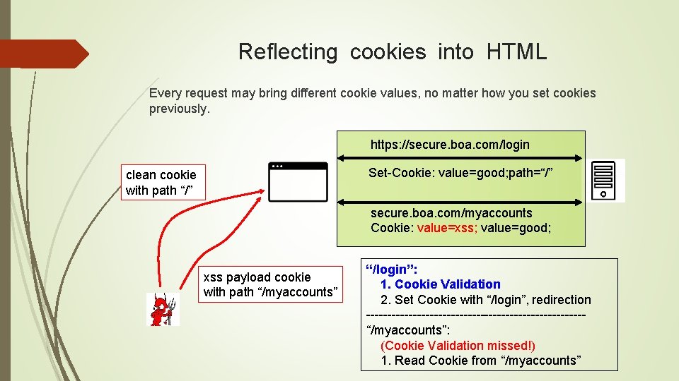Reflecting cookies into HTML Every request may bring different cookie values, no matter how