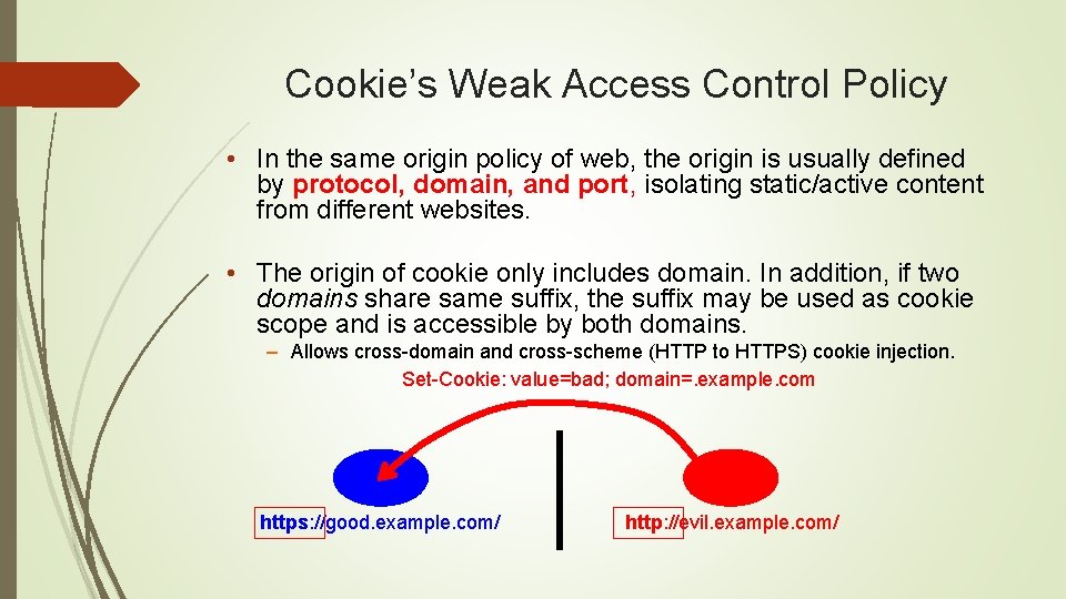 Cookie’s Weak Access Control Policy • In the same origin policy of web, the