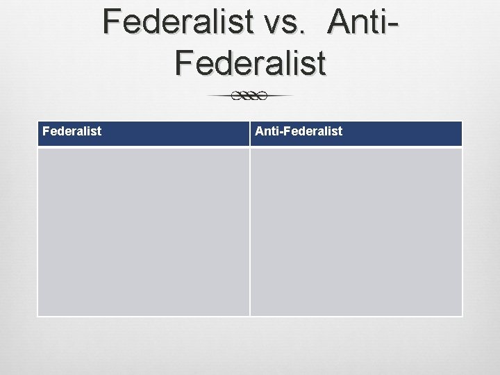 Federalist vs. Anti. Federalist Anti-Federalist 