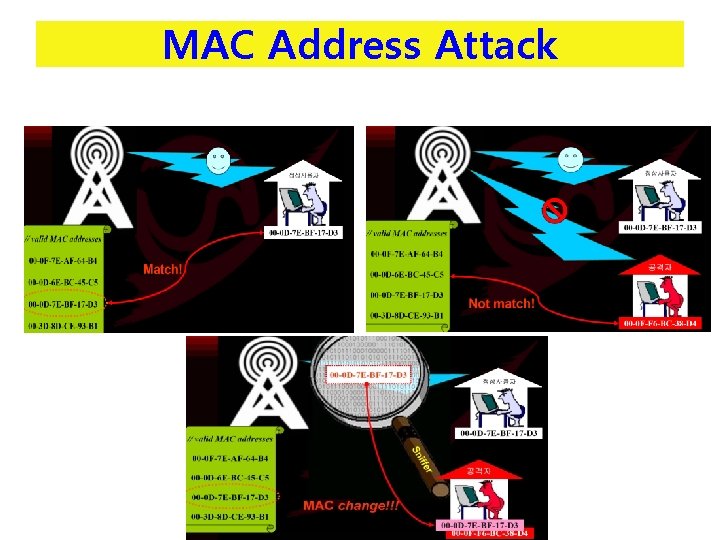 MAC Address Attack 6 