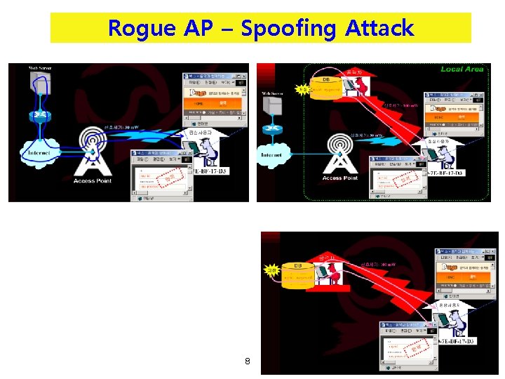 Rogue AP – Spoofing Attack 8 