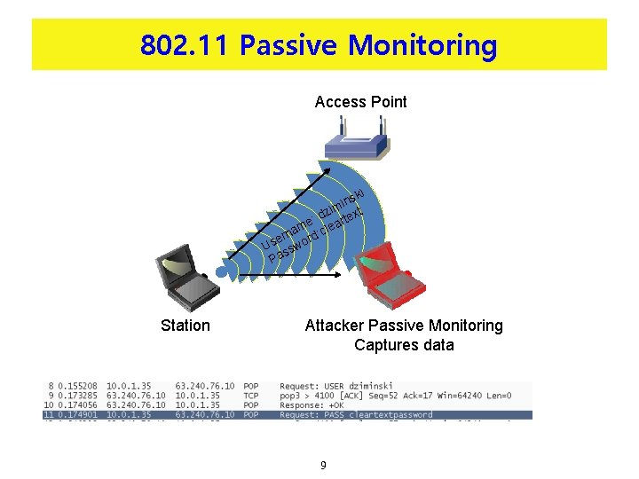 802. 11 Passive Monitoring Access Point ki ns i zim ext d e: eart