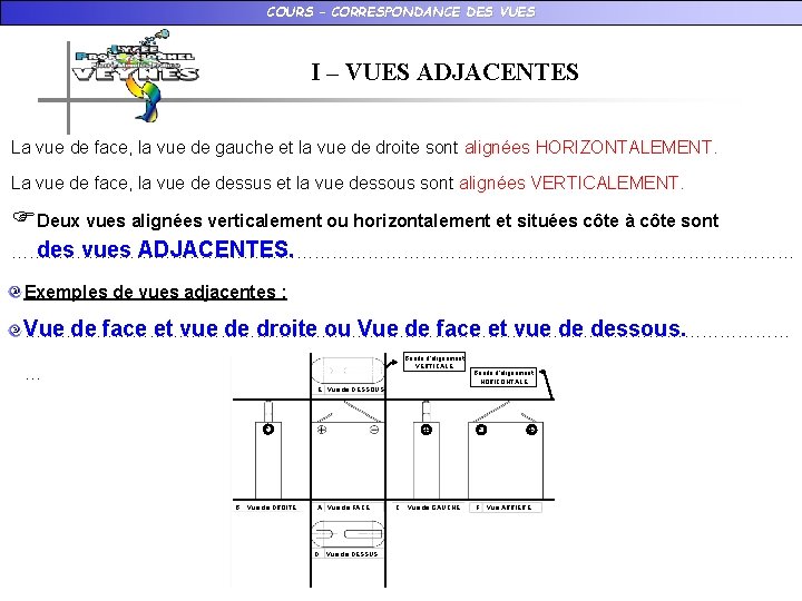 COURS – CORRESPONDANCE DES VUES I – VUES ADJACENTES La vue de face, la