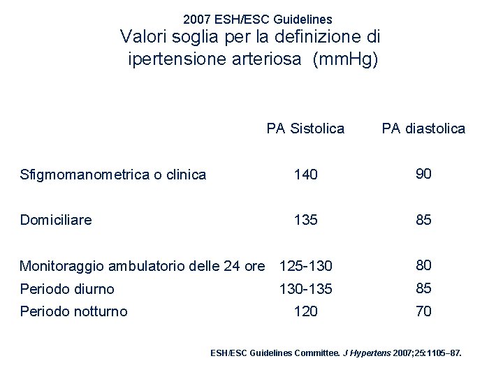 2007 ESH/ESC Guidelines Valori soglia per la definizione di ipertensione arteriosa (mm. Hg) PA