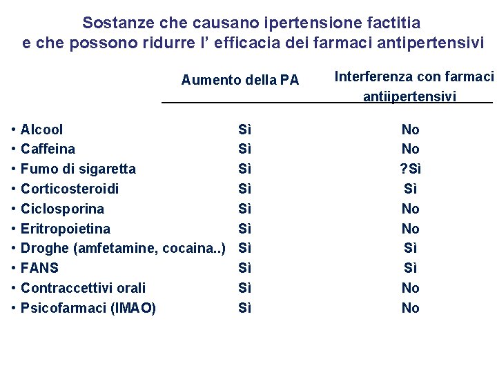 Sostanze che causano ipertensione factitia e che possono ridurre l’ efficacia dei farmaci antipertensivi