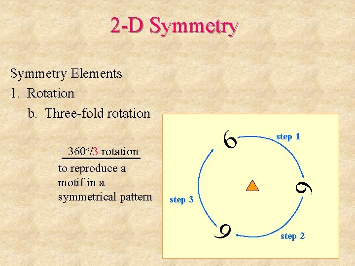 2 -D Symmetry Elements 1. Rotation b. Three-fold rotation 6 6 step 3 6