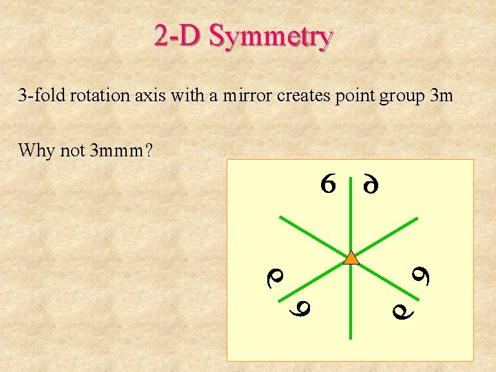 2 -D Symmetry 3 -fold rotation axis with a mirror creates point group 3
