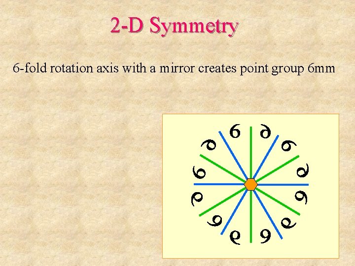 2 -D Symmetry 6 -fold rotation axis with a mirror creates point group 6