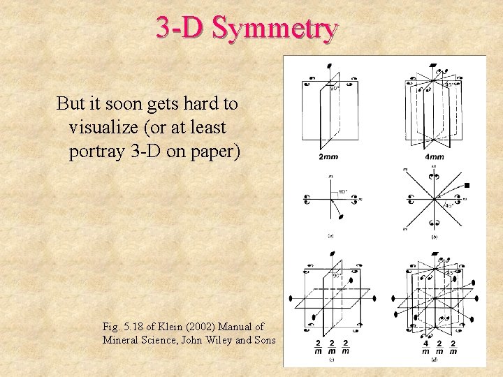 3 -D Symmetry But it soon gets hard to visualize (or at least portray