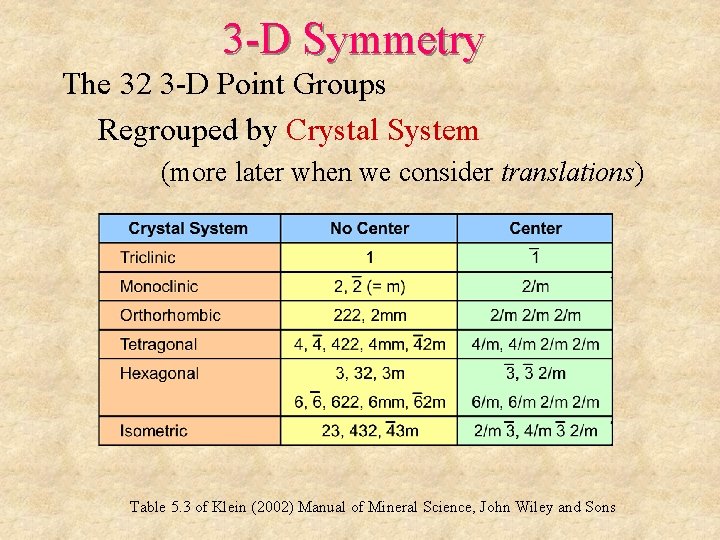 3 -D Symmetry The 32 3 -D Point Groups Regrouped by Crystal System (more