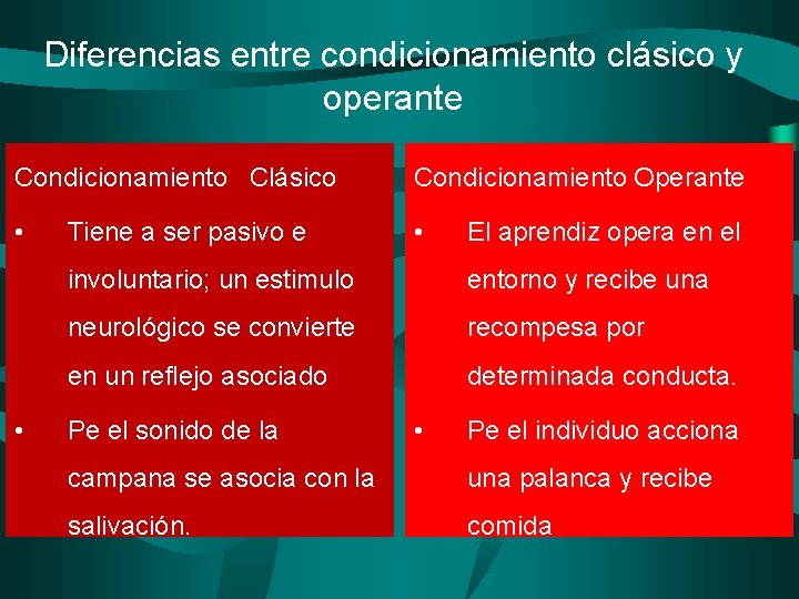 Diferencias entre condicionamiento clásico y operante Condicionamiento Clásico Condicionamiento Operante • • • Tiene