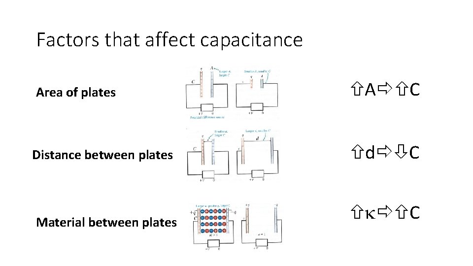 Factors that affect capacitance Area of plates A C Distance between plates d C