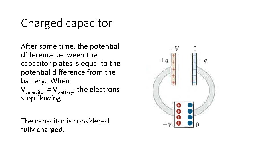 Charged capacitor After some time, the potential difference between the capacitor plates is equal