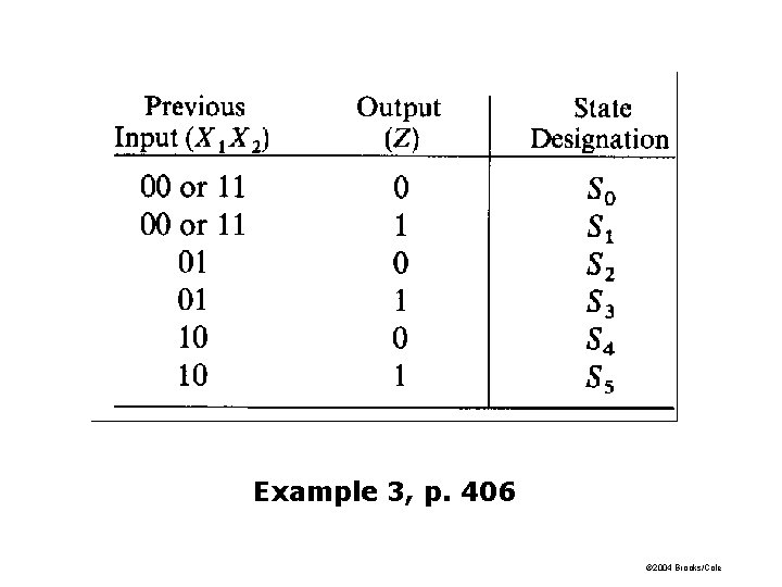 Example 3, p. 406 © 2004 Brooks/Cole Example 3, p. 406 © 2004 Brooks/Cole