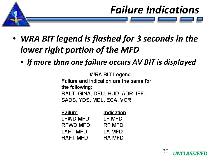 Failure Indications • WRA BIT legend is flashed for 3 seconds in the lower