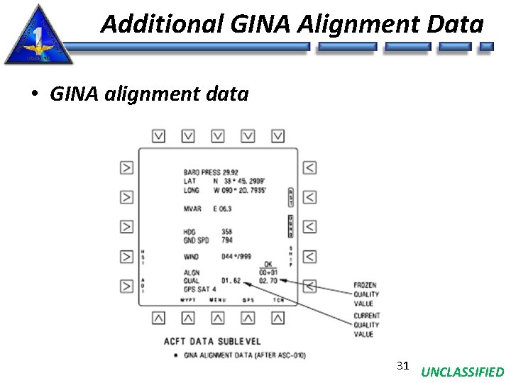 Additional GINA Alignment Data • GINA alignment data 31 UNCLASSIFIED 