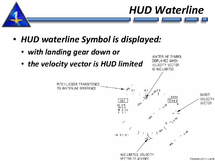 HUD Waterline • HUD waterline Symbol is displayed: • with landing gear down or