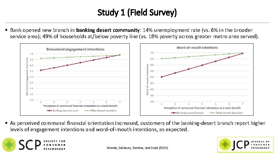 Study 1 (Field Survey) § Bank opened new branch in banking desert community: 14%