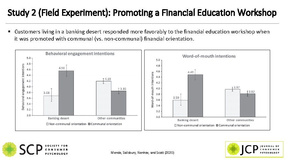 Study 2 (Field Experiment): Promoting a Financial Education Workshop § Customers living in a