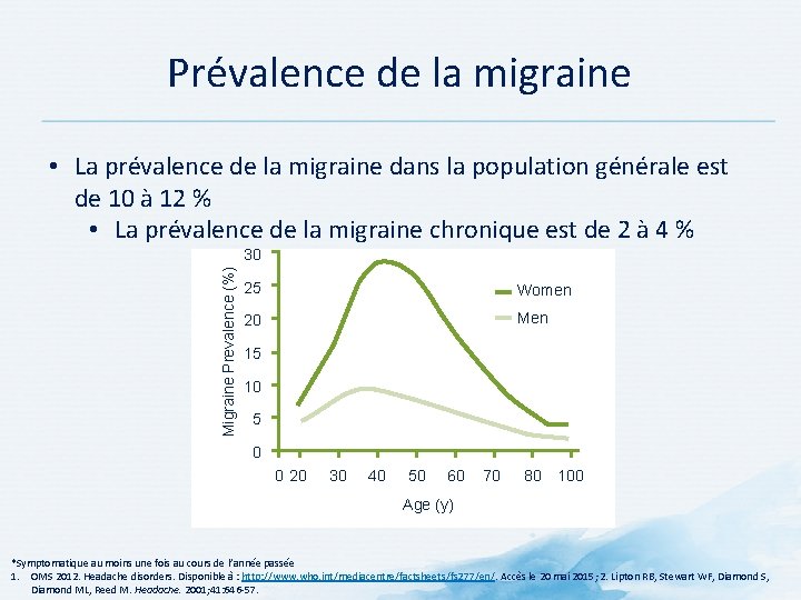 Prévalence de la migraine • La prévalence de la migraine dans la population générale Prévalence de la migraine • La prévalence de la migraine dans la population générale