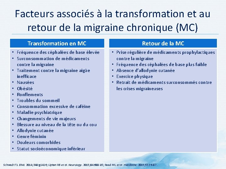 Facteurs associés à la transformation et au retour de la migraine chronique (MC) Transformation Facteurs associés à la transformation et au retour de la migraine chronique (MC) Transformation