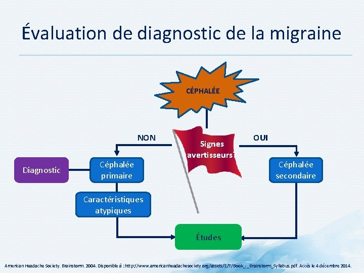 Évaluation de diagnostic de la migraine CÉPHALÉE NON Diagnostic Céphalée primaire Signes avertisseurs? OUI Évaluation de diagnostic de la migraine CÉPHALÉE NON Diagnostic Céphalée primaire Signes avertisseurs? OUI
