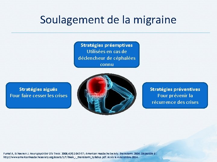 Soulagement de la migraine Stratégies préemptives Utilisées en cas de déclencheur de céphalées connu Soulagement de la migraine Stratégies préemptives Utilisées en cas de déclencheur de céphalées connu