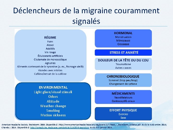 Déclencheurs de la migraine couramment signalés ENVIRONMENTAL Light glare/visual stimuli Odors Altitude Weather change Déclencheurs de la migraine couramment signalés ENVIRONMENTAL Light glare/visual stimuli Odors Altitude Weather change