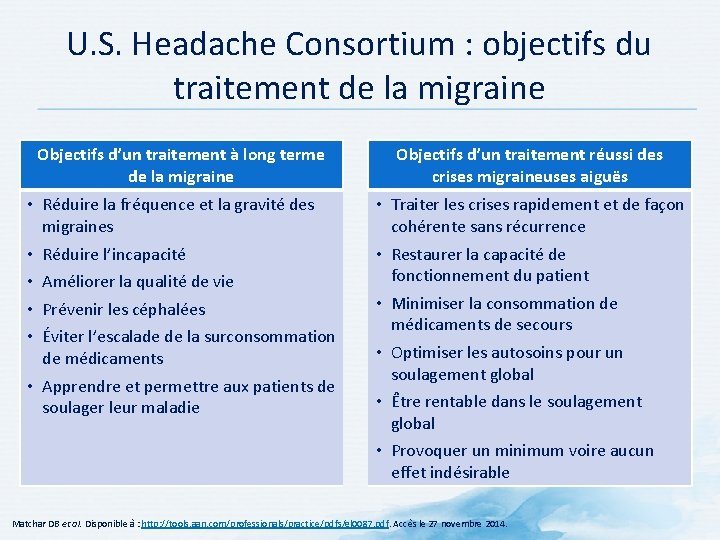 U. S. Headache Consortium : objectifs du traitement de la migraine Objectifs d’un traitement U. S. Headache Consortium : objectifs du traitement de la migraine Objectifs d’un traitement