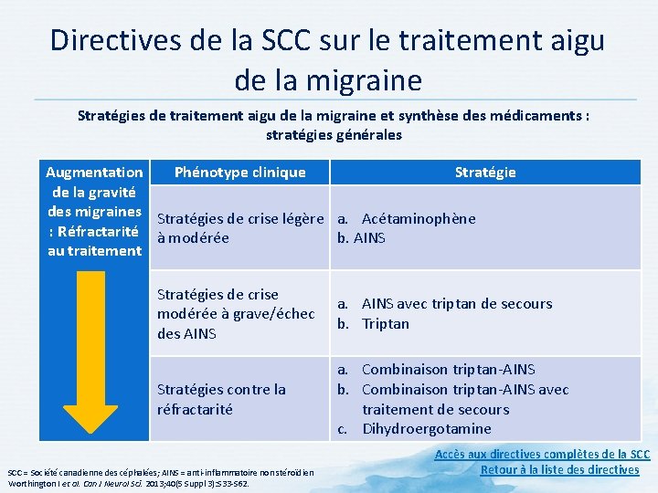 Directives de la SCC sur le traitement aigu de la migraine Stratégies de traitement Directives de la SCC sur le traitement aigu de la migraine Stratégies de traitement