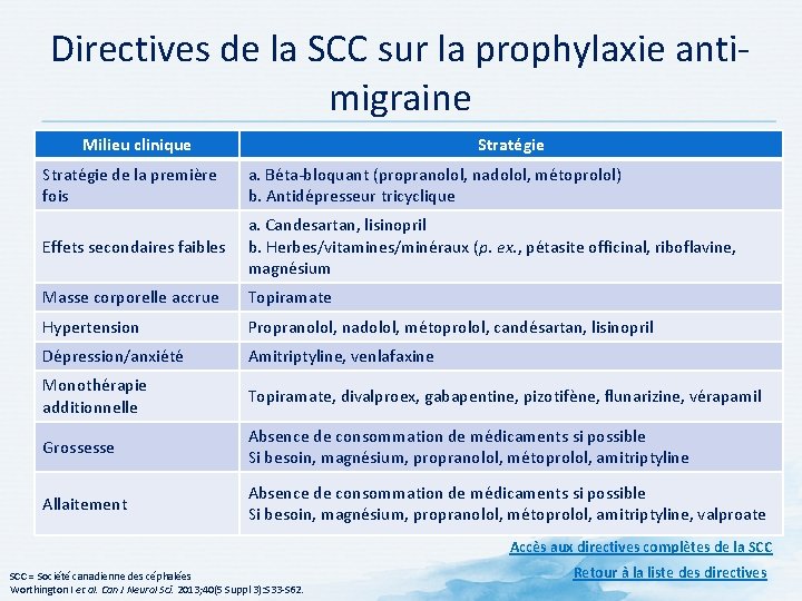 Directives de la SCC sur la prophylaxie anti migraine Milieu clinique Stratégie de la Directives de la SCC sur la prophylaxie anti migraine Milieu clinique Stratégie de la