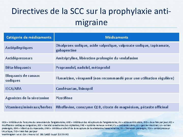 Directives de la SCC sur la prophylaxie anti migraine Catégorie de médicaments Médicaments Antiépileptiques Directives de la SCC sur la prophylaxie anti migraine Catégorie de médicaments Médicaments Antiépileptiques