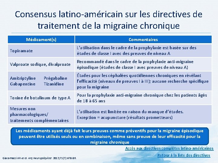 Consensus latino américain sur les directives de traitement de la migraine chronique Médicament(s) Commentaires Consensus latino américain sur les directives de traitement de la migraine chronique Médicament(s) Commentaires