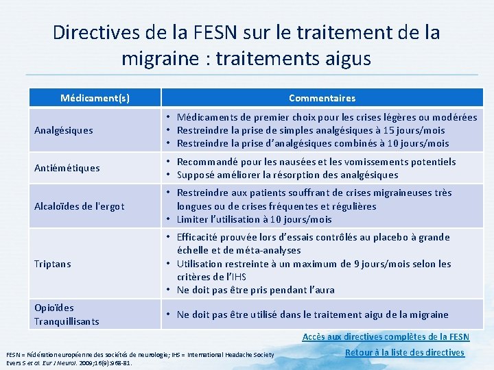 Directives de la FESN sur le traitement de la migraine : traitements aigus Médicament(s) Directives de la FESN sur le traitement de la migraine : traitements aigus Médicament(s)
