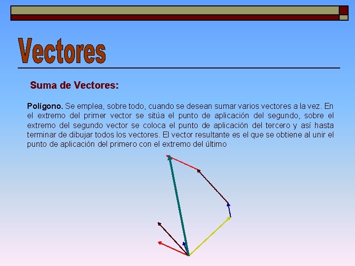 Suma de Vectores: Polígono. Se emplea, sobre todo, cuando se desean sumar varios vectores