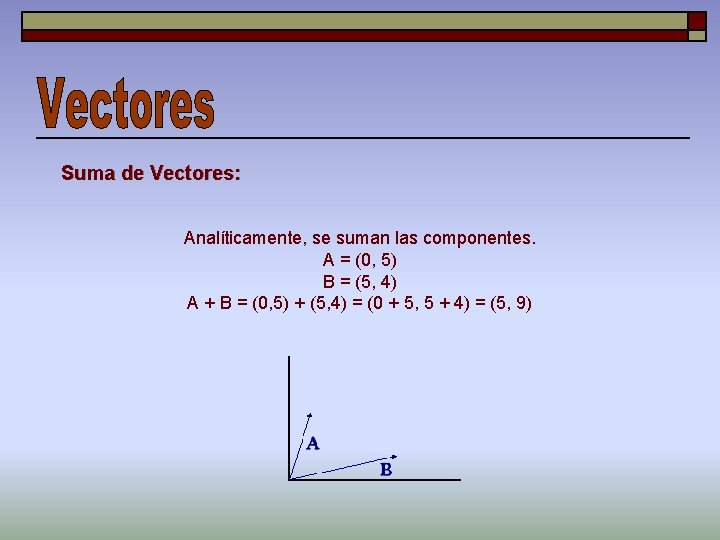 Suma de Vectores: Analíticamente, se suman las componentes. A = (0, 5) B =