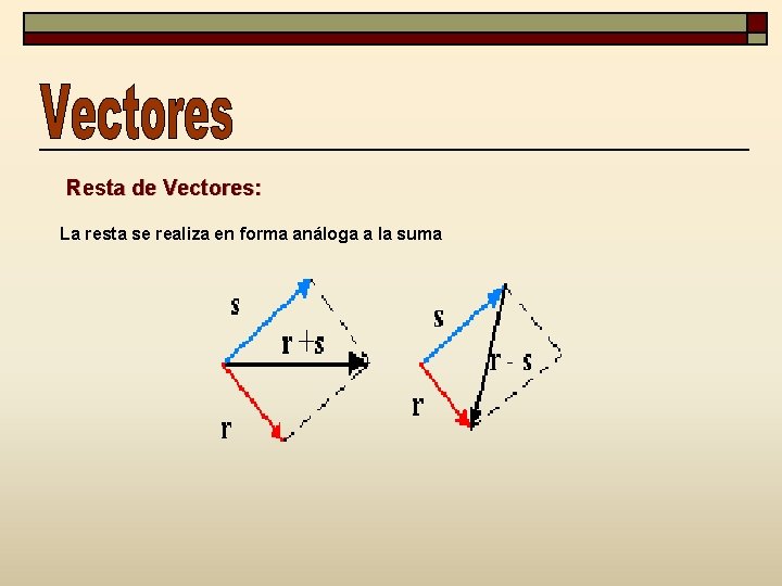 Resta de Vectores: La resta se realiza en forma análoga a la suma 